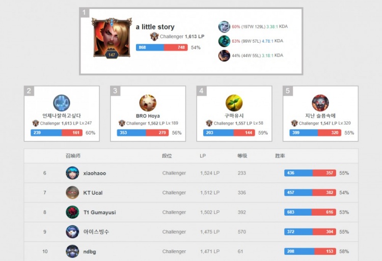 明自己的实 明自己的实